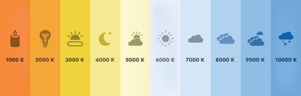 Ce înseamnă lumeni, wați și kelvini: ghid simplu pentru alegerea corectă a iluminatului