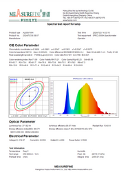 Applique LED Liv, 16W, Lumière Froide/Chaude/Neutre, Blanc