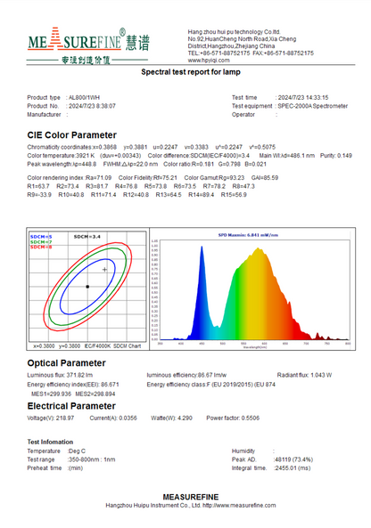 Applique LED Liv, 16W, Lumière Froide/Chaude/Neutre, Blanc