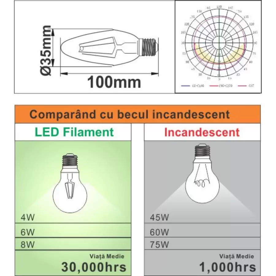 Ampoule LED Bougie à Filament E27 4W=45W 3000K