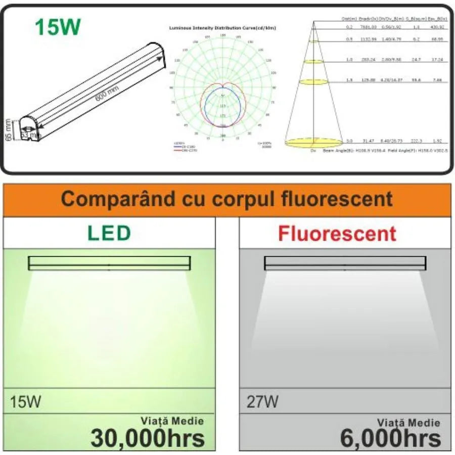 LED Salle de Bain Evia 15W 6400K 60cm IP44 Blanc